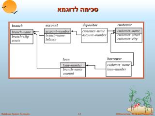 סכימה לדוגמא