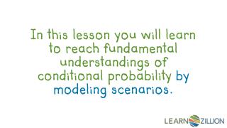 The formula for the Conditional Probability of an event can