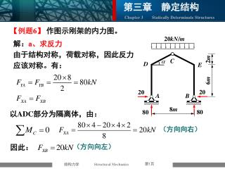 【 例 题 6 】 作图示刚架的内力图。