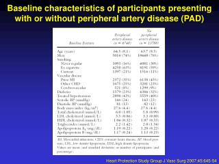 Heart Protection Study Group J Vasc Surg 2007;45:645-54