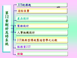 第 12 章剛好及時系統