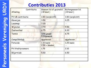 Contributies 2013