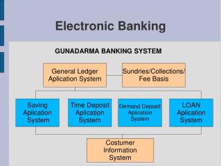 Electronic Banking