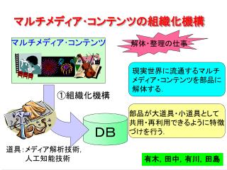 マルチメディア･コンテンツの組織化機構