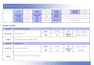 전자 Global ERP PJT 인력 프로파일