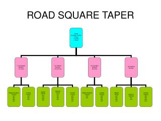 ROAD SQUARE TAPER