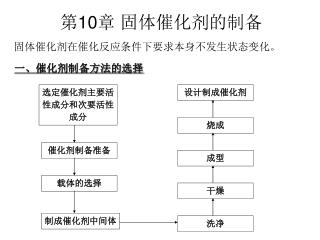 第 10 章 固体催化剂的制备