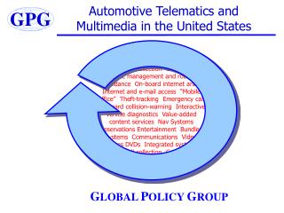 Automotive Telematics and Multimedia in the United States