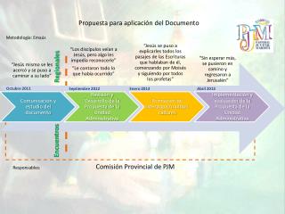 Comunicación y estudio del documento