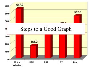 Steps to a Good Graph