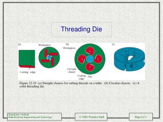 Threading Die