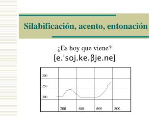 Silabificación, acento, entonación
