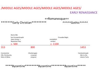 MIDDLE AGES Timeline