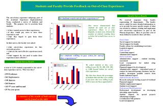 Students and Faculty Provide Feedback on Out-of-Class Experiences