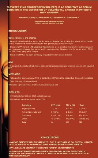 INTRODUCTION Colorectal cancer and anaemia