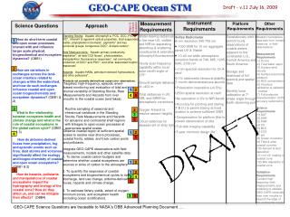 GEO-CAPE Ocean STM
