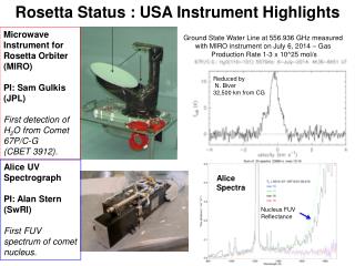Rosetta Status : USA Instrument Highlights