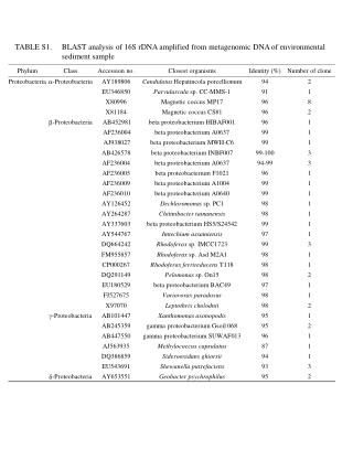 TABLE S1.