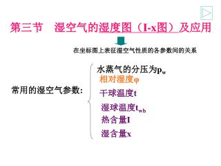 第三节　湿空气的 湿度图（ I-x 图） 及应用