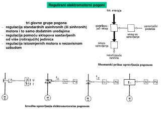 Regulirani elektromotorni pogoni