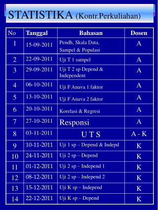 STATISTIKA (Kontr.Perkuliahan)