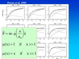 Persic et al. 1995