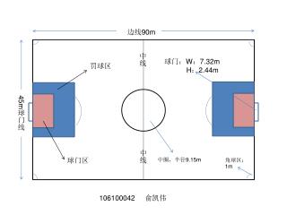 边线 90m