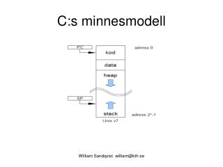 C:s minnesmodell