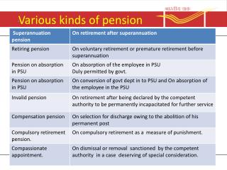 Various kinds of pension