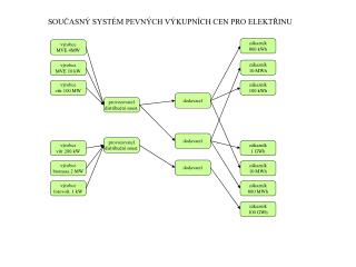 výrobce MVE 4MW