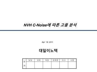 NVH C-Noise 에 따른 고품 분석