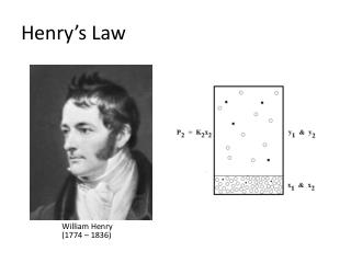 Henry’s Law