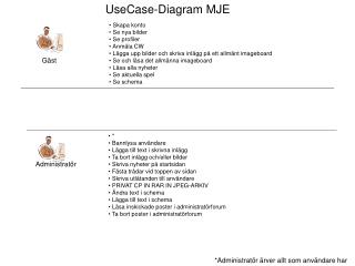 UseCase-Diagram MJE