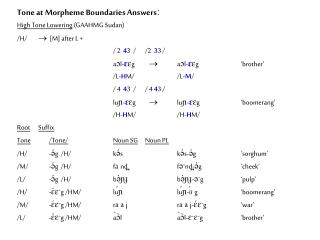 Tone at Morpheme Boundaries Answersː High Tone Lowering (GAAHMG Sudan)