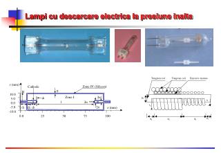 Lampi cu descarcare electrica la presiune inalta