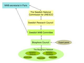 MAB-secretariat in Paris