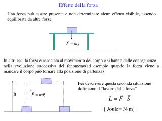 Effetto della forza