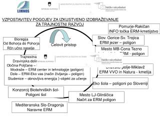 Dravsko polje-Miklavž ERM VVO in Natura - kmetija