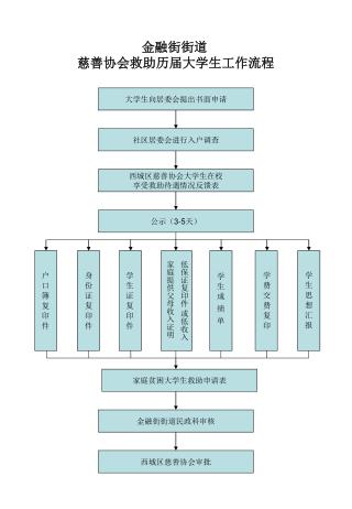 金融街街道 慈善协会救助历届大学生工作流程