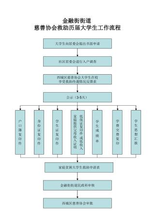 金融街街道 慈善协会救助历届大学生工作流程