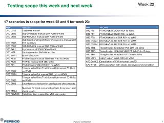 Testing scope this week and next week