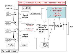 Signal Buffer