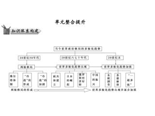 单元 整合提升