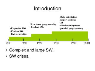 Introduction