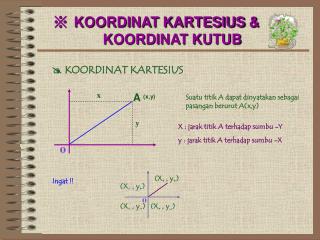 ※ KOORDINAT KARTESIUS &amp; 	KOORDINAT KUTUB