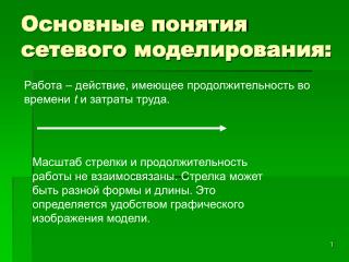 Основные понятия сетевого моделирования: