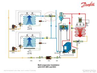 Multi evaporator installation with KVP, NRV and EKC