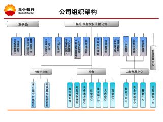 公司组织架构