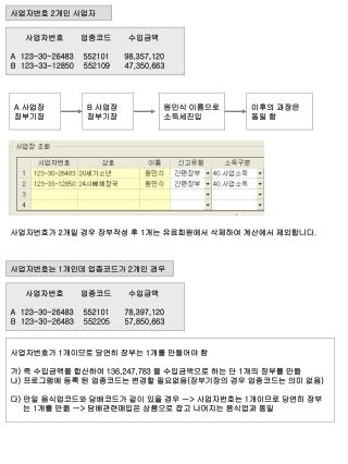 사업자번호 2 개인 사업자