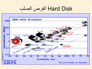 Hard Disk القرص الصلب